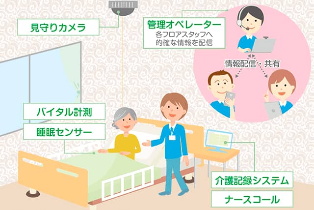 宝塚市の老人ホーム「エクセレント宝塚ガーデンヒルズ」最先端ICTを活用した見守りシステムを導入